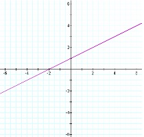 1201_Graph representing equations.jpg